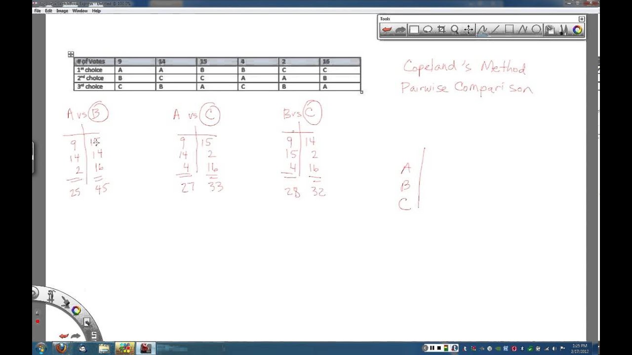 Finding a Winner Using Copeland's Method