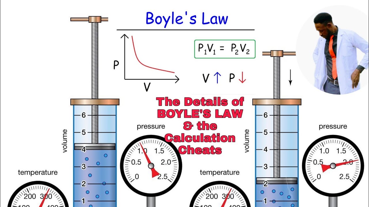 Gas Laws : Boyle's law,the Calculation cheats and the detailed explanation of Boyle's law