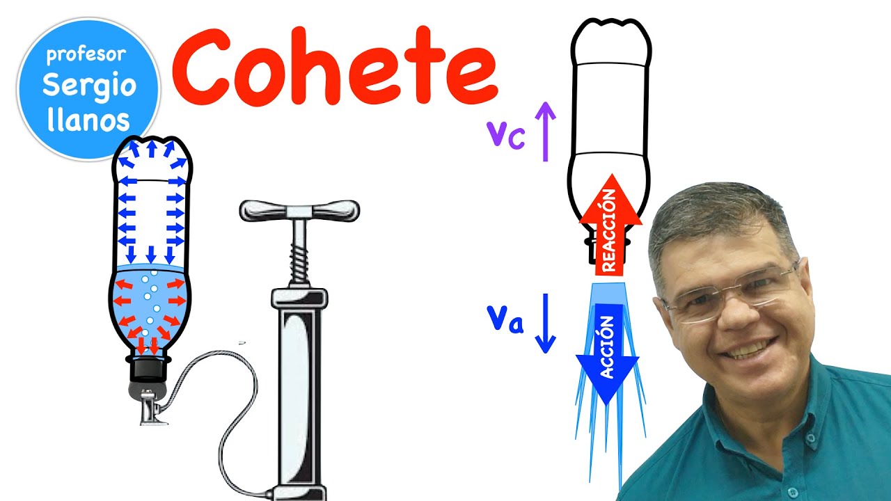 La física de un Cohete