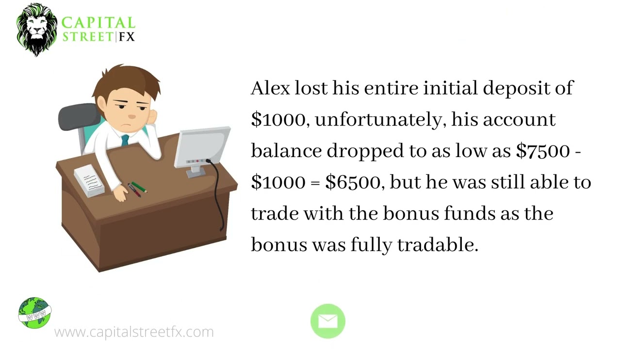 650% Fully Tradable Bonus
