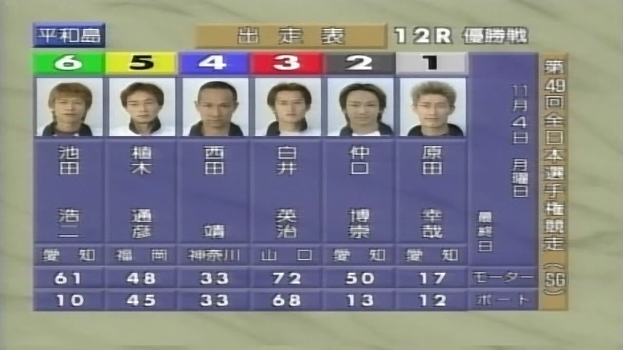【3779 原田幸哉】2002.10.30～11.04 平和島SG第49回 全日本選手権競走