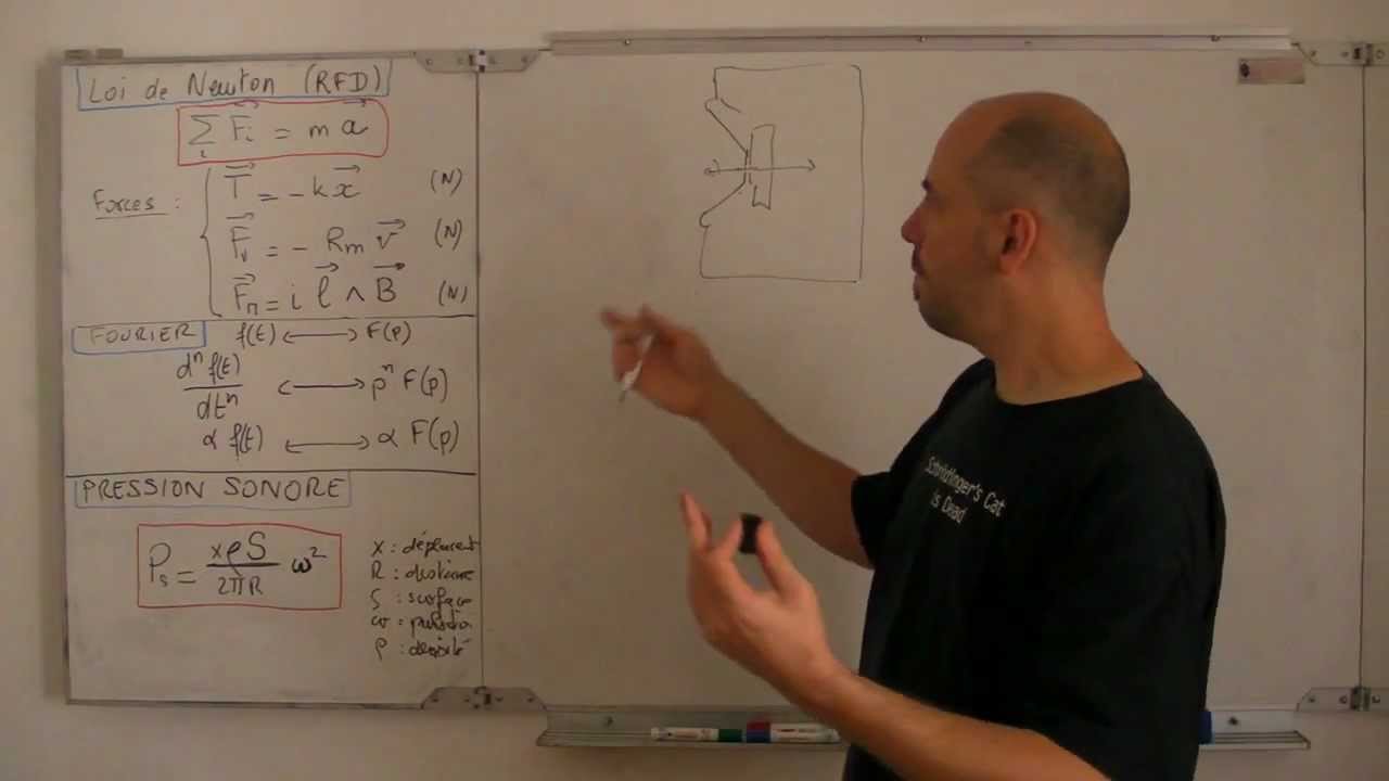 5 - Transformée de Linkwitz - Partie 1 : Origines