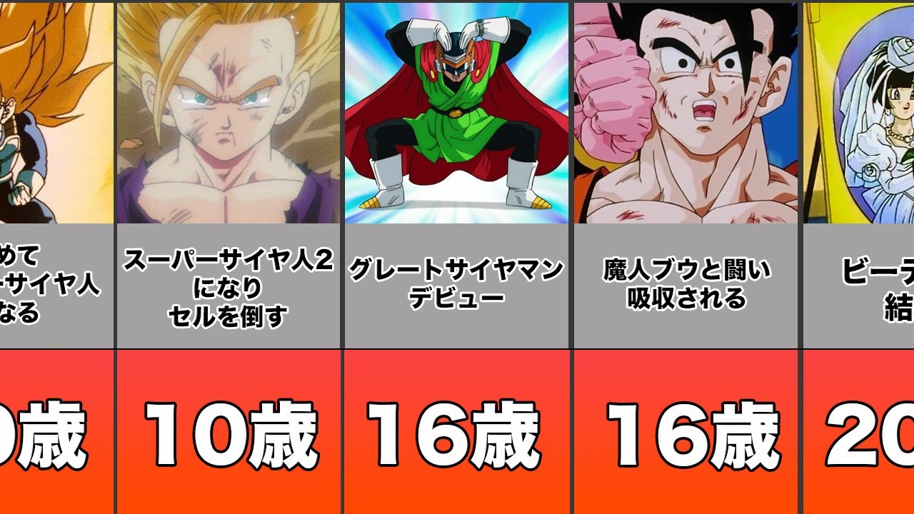 【ドラゴンボール】孫悟飯の人生まとめてみたよ！