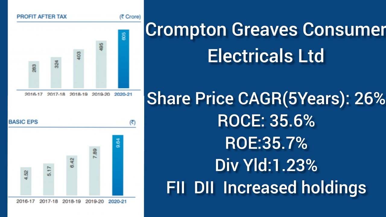 Crompton Greaves Share Latest Analysis|Possibility of a multibagger as FII DII Accumulate this stock