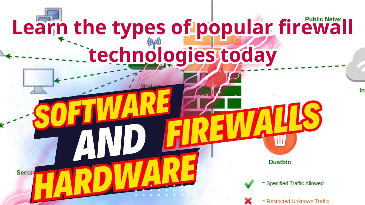 Learn the types of popular firewall technologies today Software - Hardware