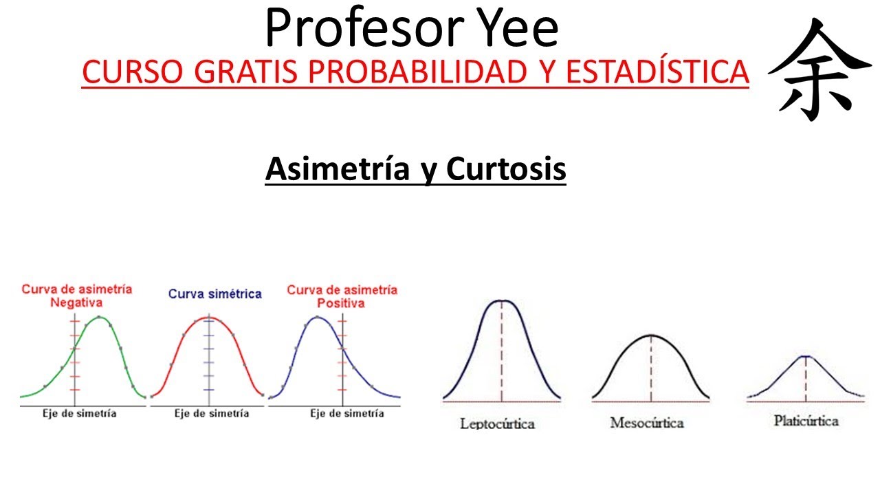 Asimetría y curtosis. Ejemplos resueltos