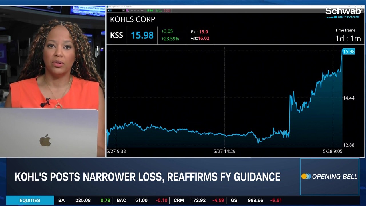 Thursday's Morning Movers: KSS, BBY, DLTR Rally on Earnings, BURL Sells