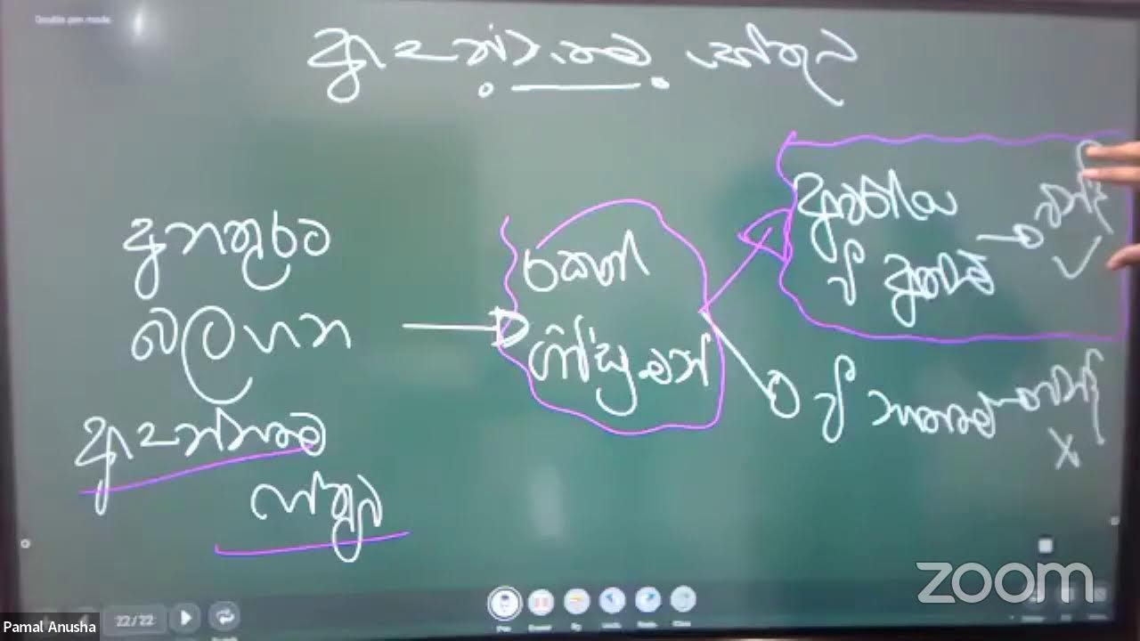 රක්ෂණ මූලධර්ම | 2023 A.L. | Pamal Anusha