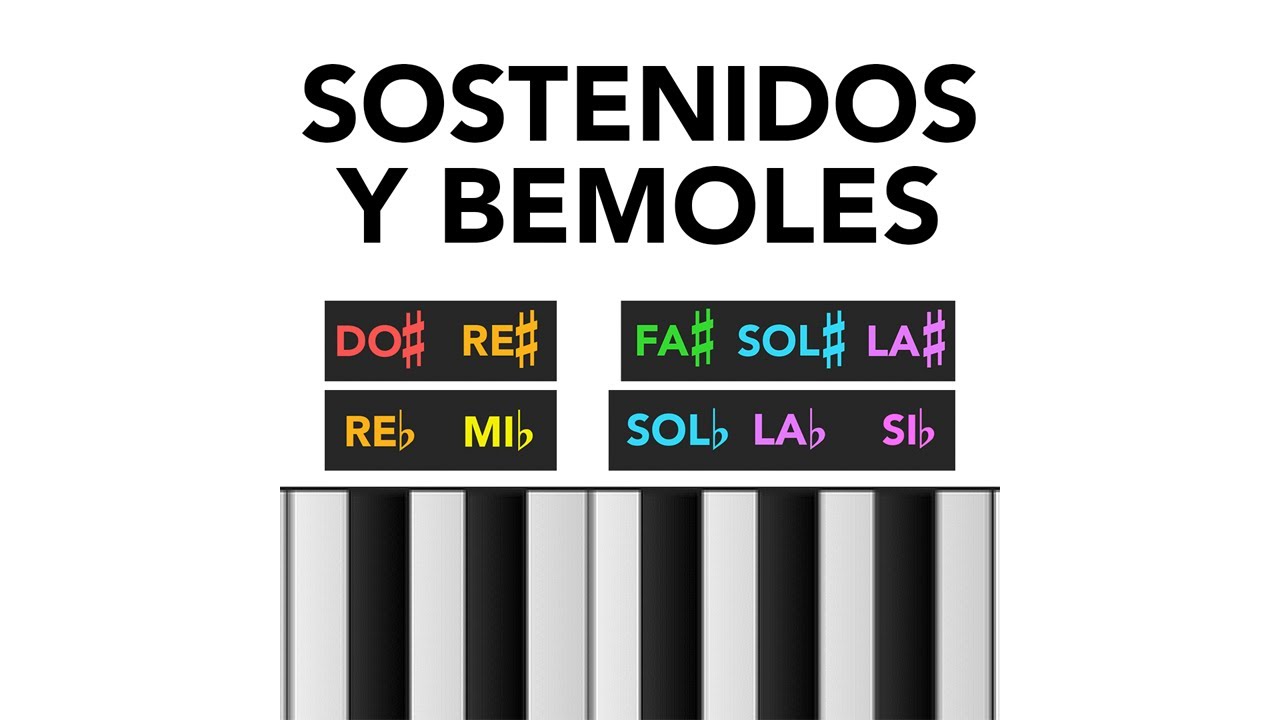 🎹 ¿Cuáles son las notas SOSTENIDO y BEMOL?