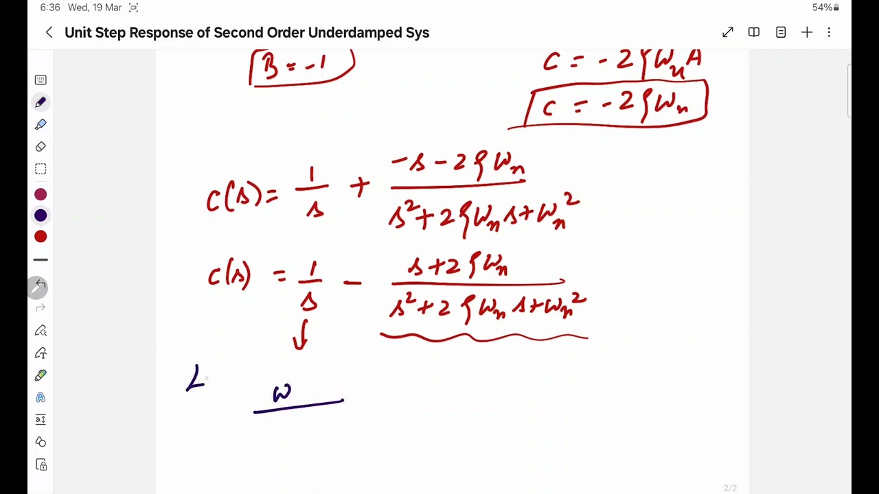 Unit step response of second order under damped system