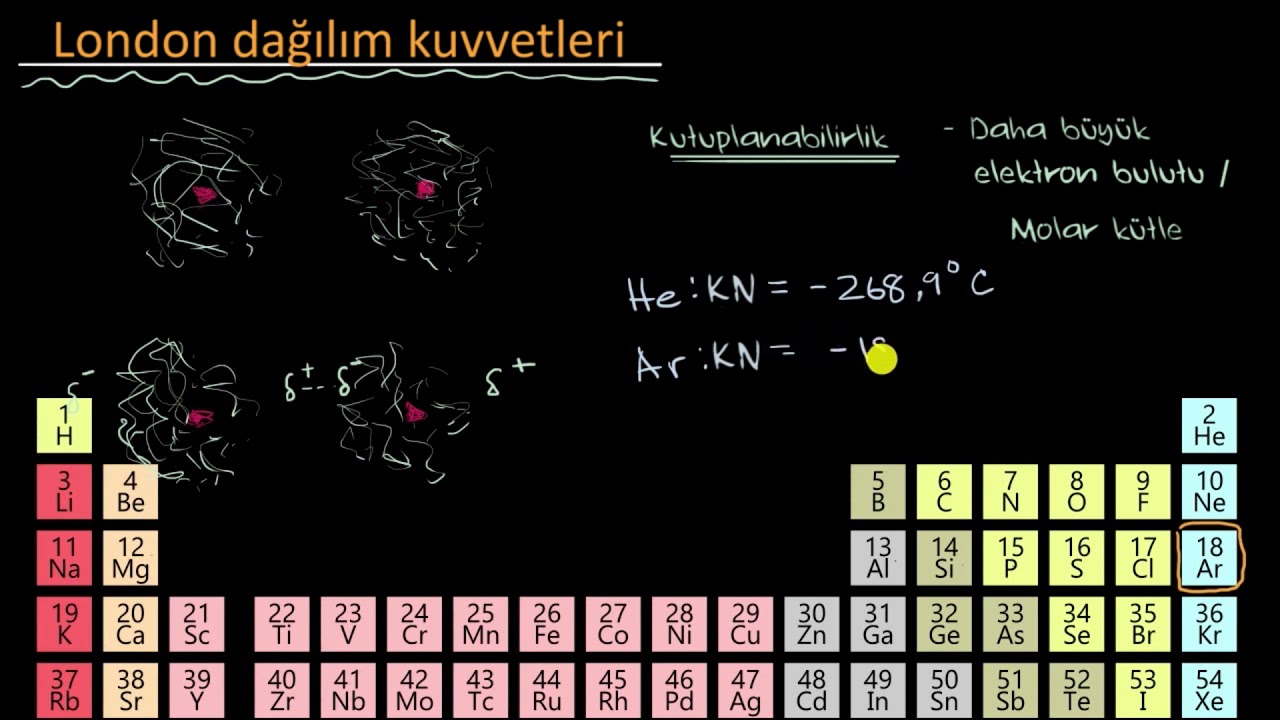 London Dağılım Kuvvetleri (Kimya)