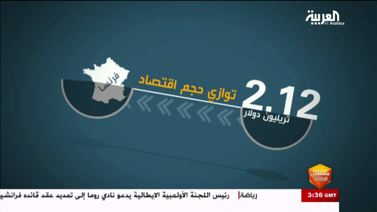 مستقبل الطاقة: شركة أرامكو جزء من مفاتيح رؤية السعودية 2030