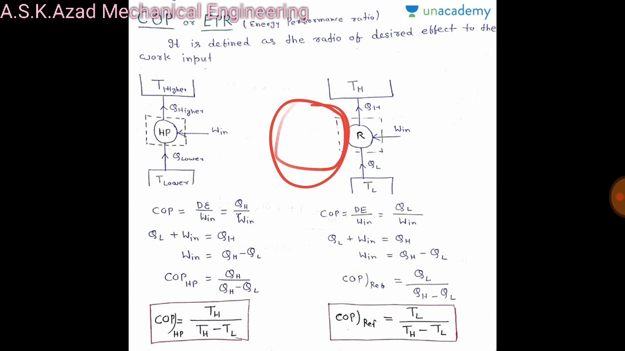 RAC 1/4: Introduction, Syllabus & Basic Concepts