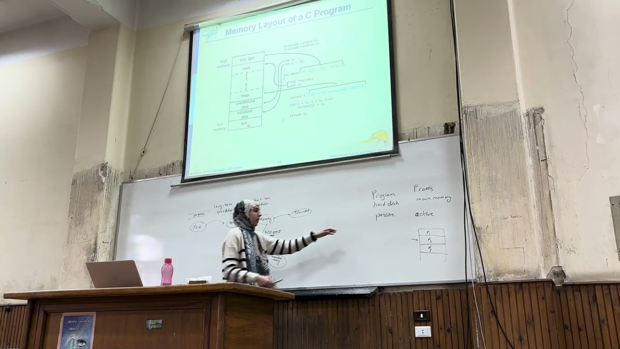 Operating Systems   Tutorial 2.2   Eng.Habiba   Spring '24