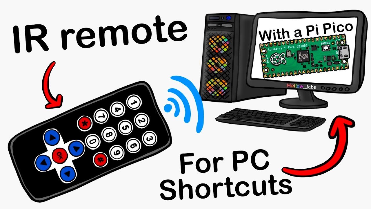 IR Remote for Any PC / Mac