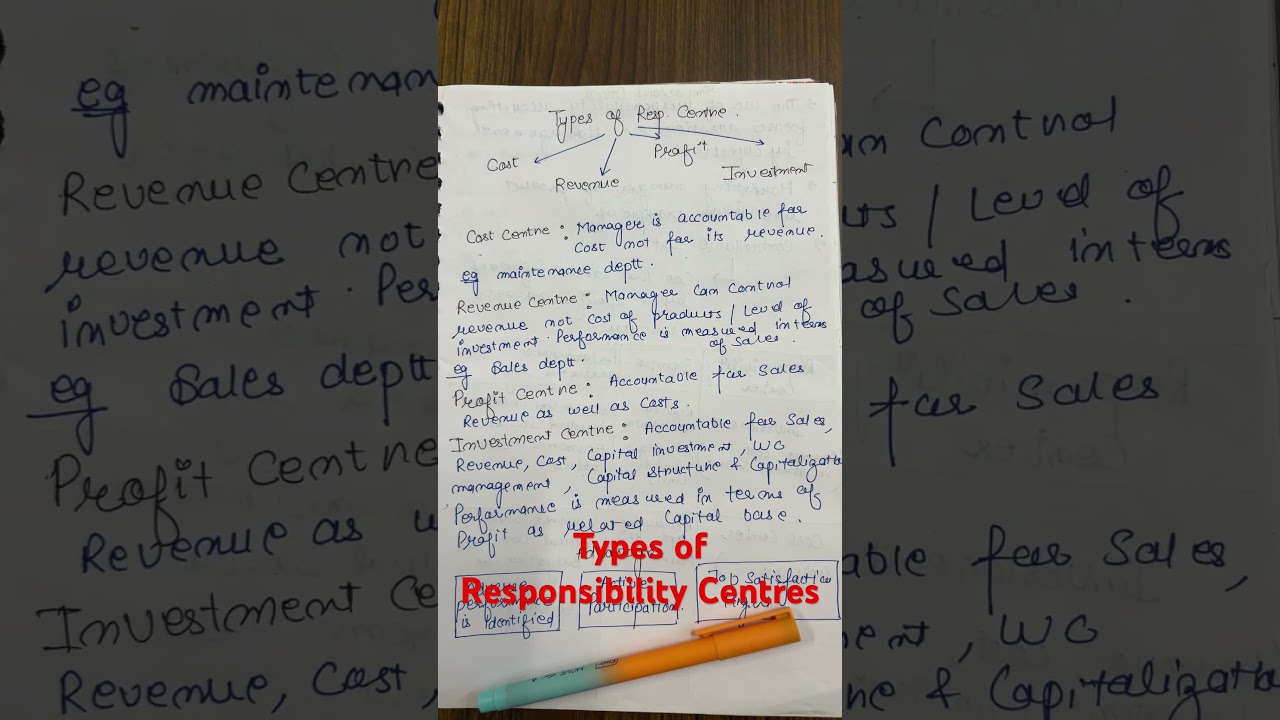 Types of Responsibility Centres | Responsibility Accounting | Management Accounting