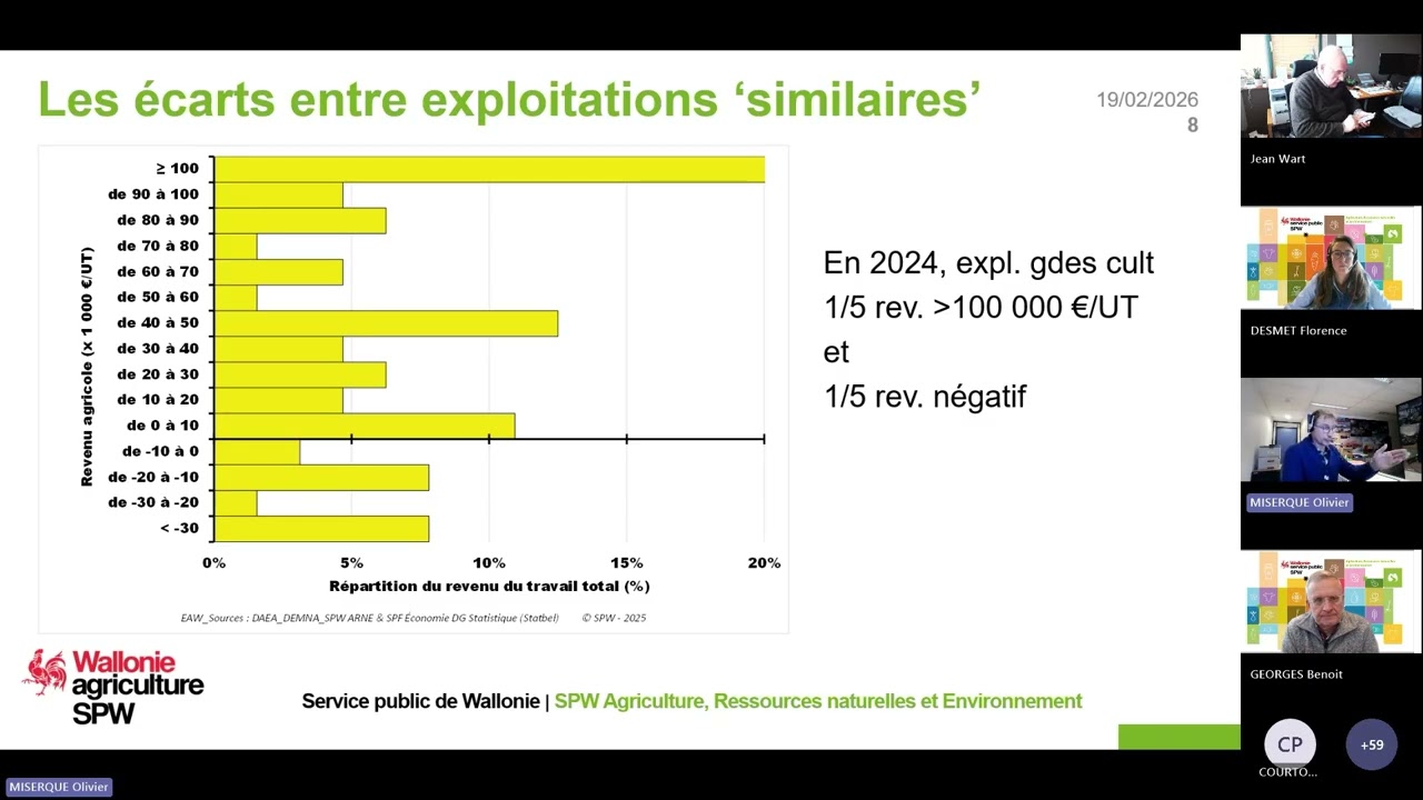 Agri-webinaires saison 3 - Episode 1 : Grandes cultures en Wallonie - chiffres clés et perspectives