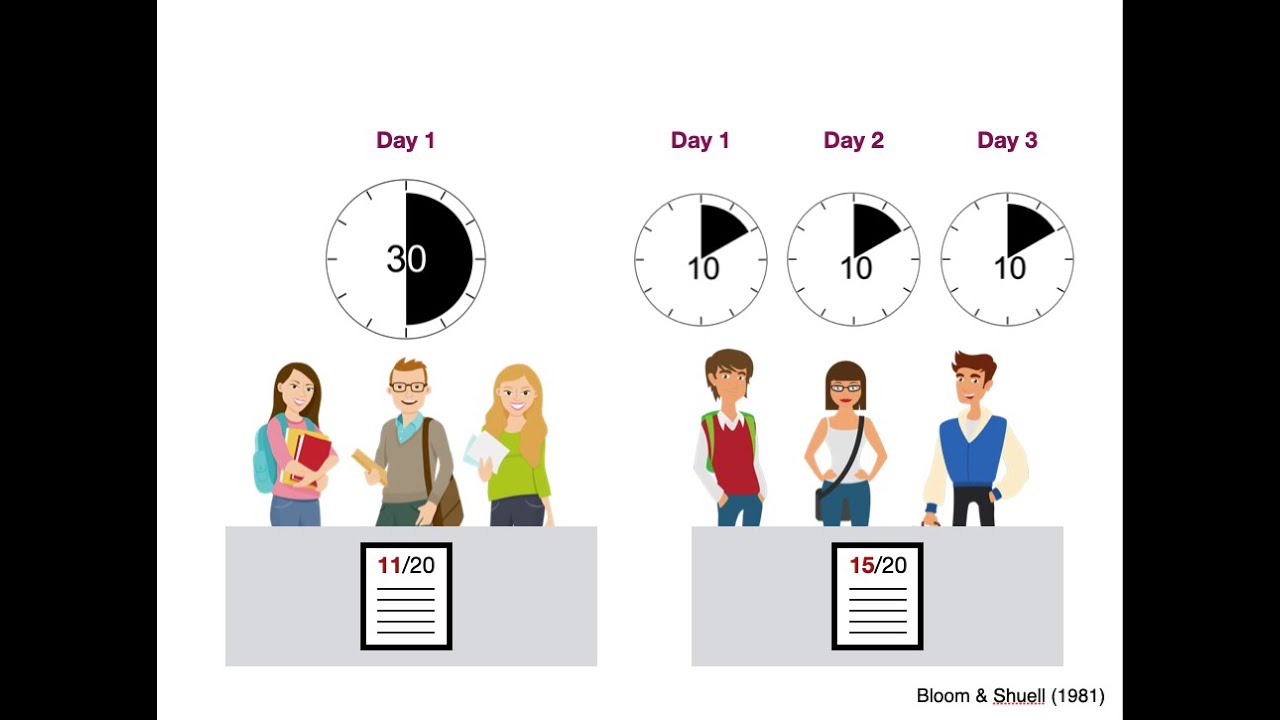 Spaced Learning for Students