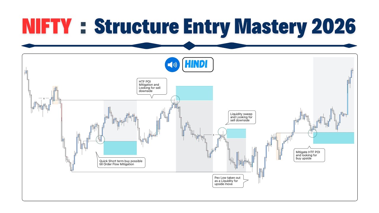 NIFTY 2026 New Entry Model  ( Hindi ) | Logic Trading