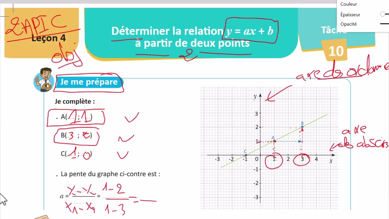 2apic-objectif: determiner la relation y=ax+b a partir de deux points du graphe (college pionniers)