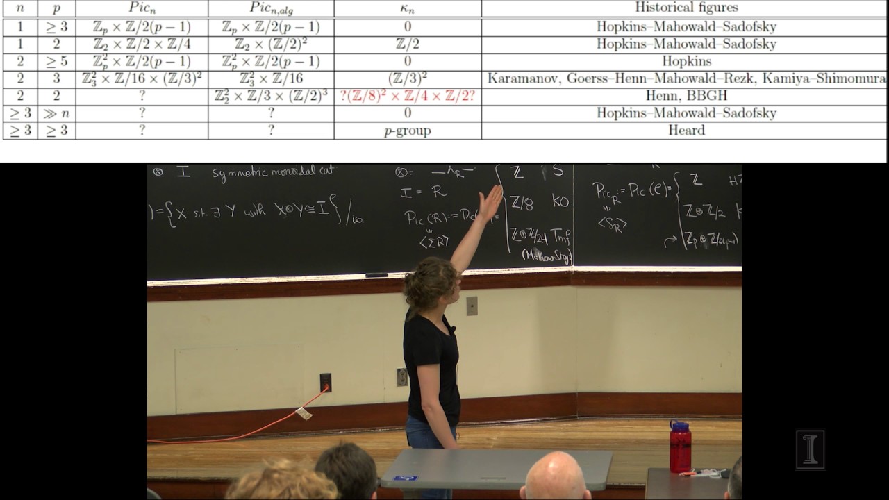 Agnes Beaudry: K(n)-local Picard Groups and Gross-Hopkins Duality