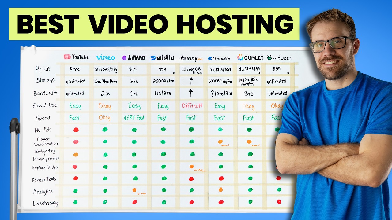I Compared The Top 8 Video Hosting Solutions