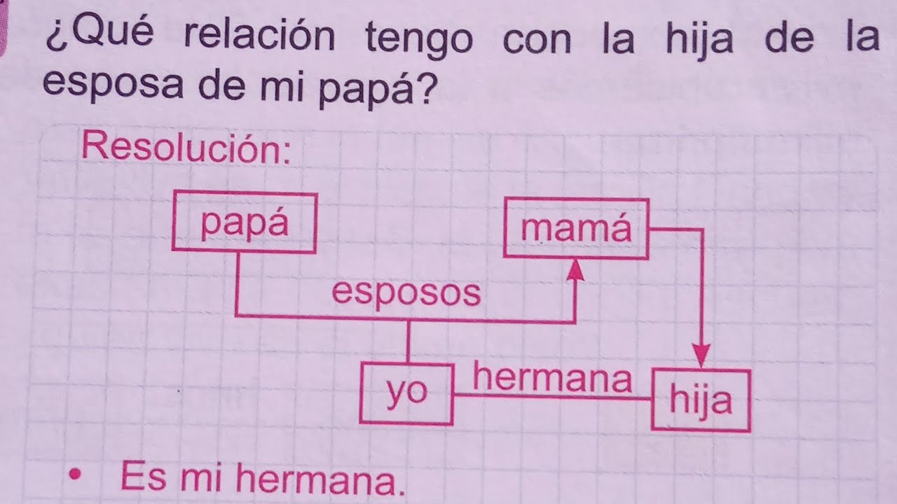 Problemas de Parentesco