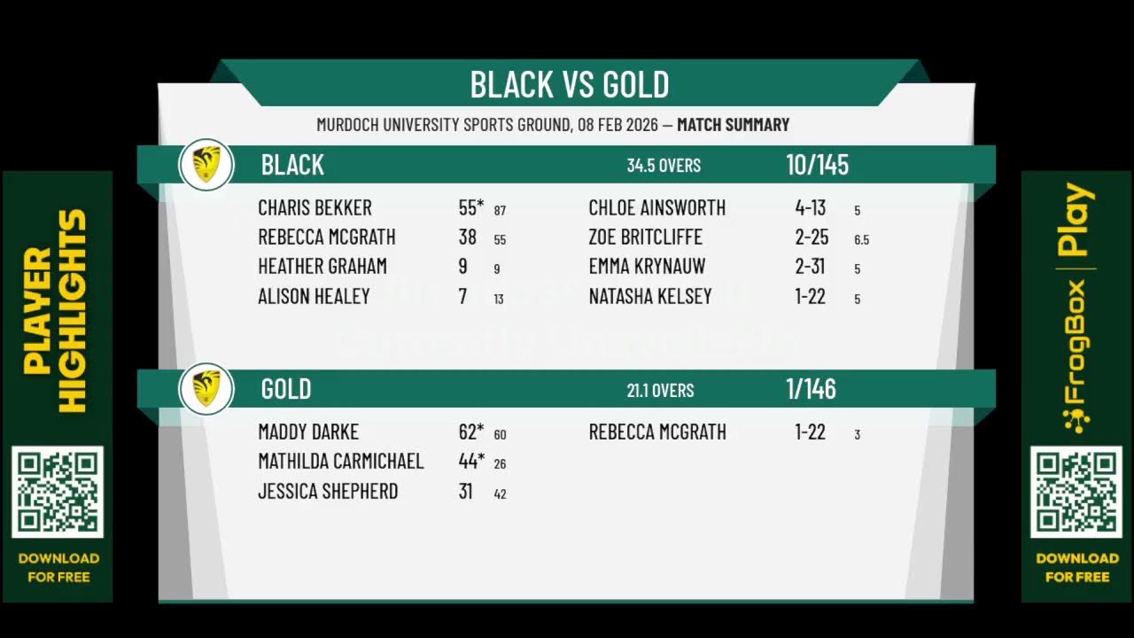 Black v Gold