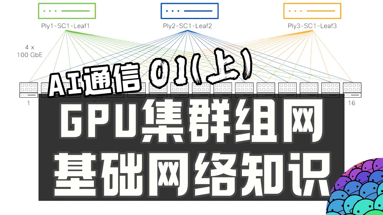 万卡集群组网的网络基本知识！多层、单层、收敛比、拓扑什么关系？