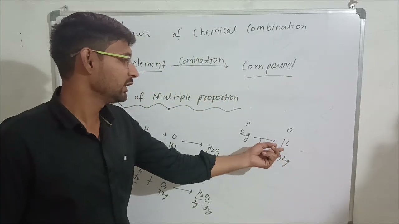 CHEMISTRY CLASS XI/NEET                                        MOLE CONCEPT Lecture-02