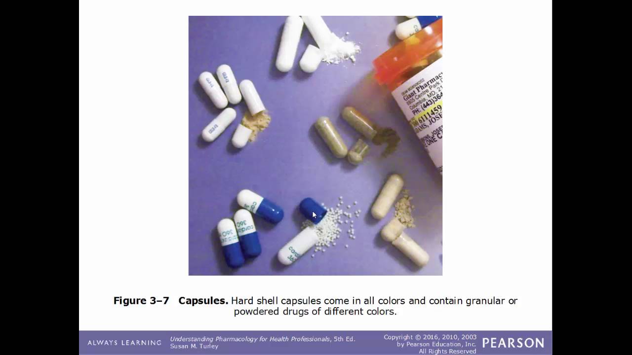 Drug Forms