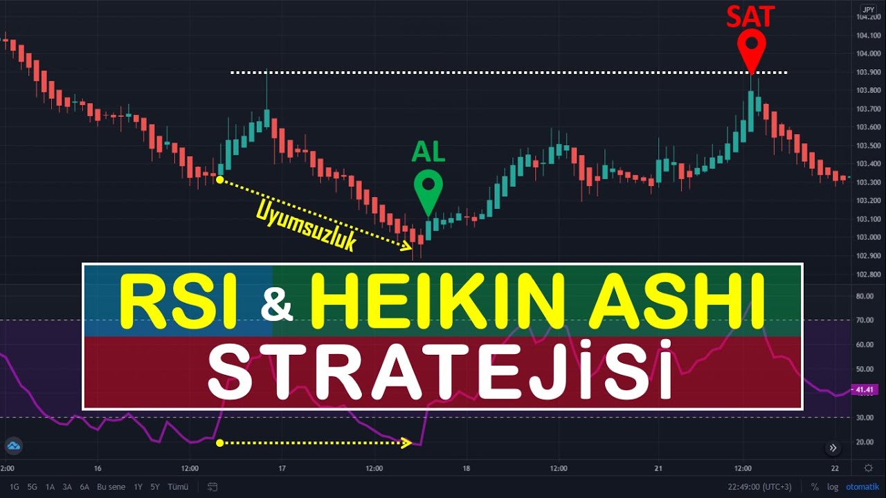 RSI ve Heikin Ashi Stratejisi... RSI ve Heikin Ashi birlikte nasıl kullanılır?