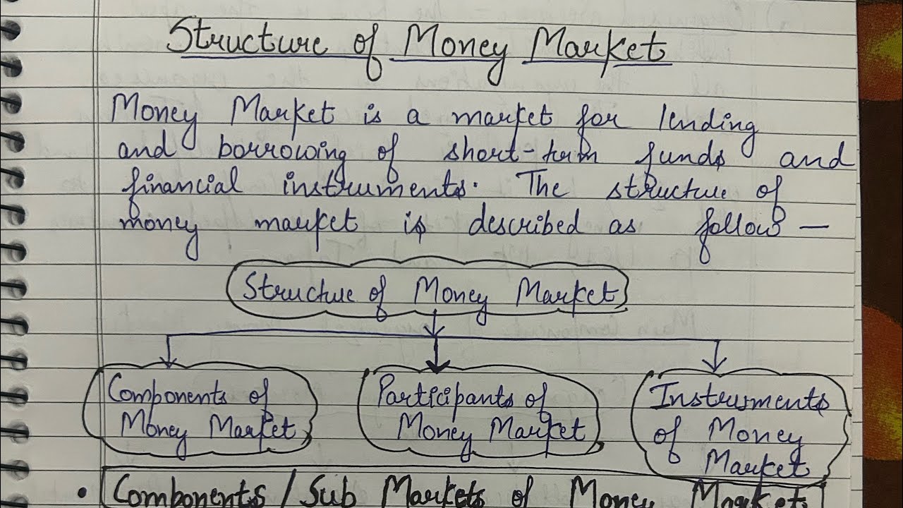 Structure of Money Market|Money Market |Banking|