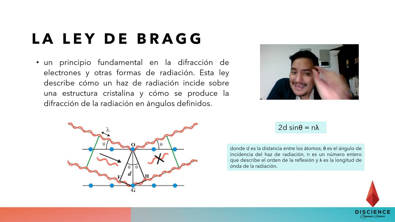 Ley de Bragg y Ley de Fraunhofer