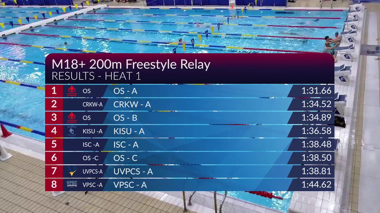 2026 Swim BC Winter Provincials 🏊 DAY 1 FINALS [Mar 5, 2026]