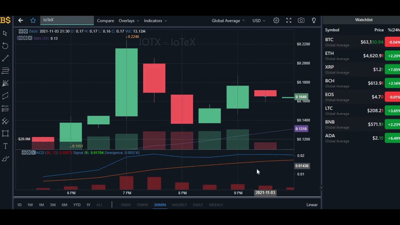 IOTEX PRICE PREDICTION 2021! IOTX COIN PRICE PREDICTION AND PRICE FORECAST!!