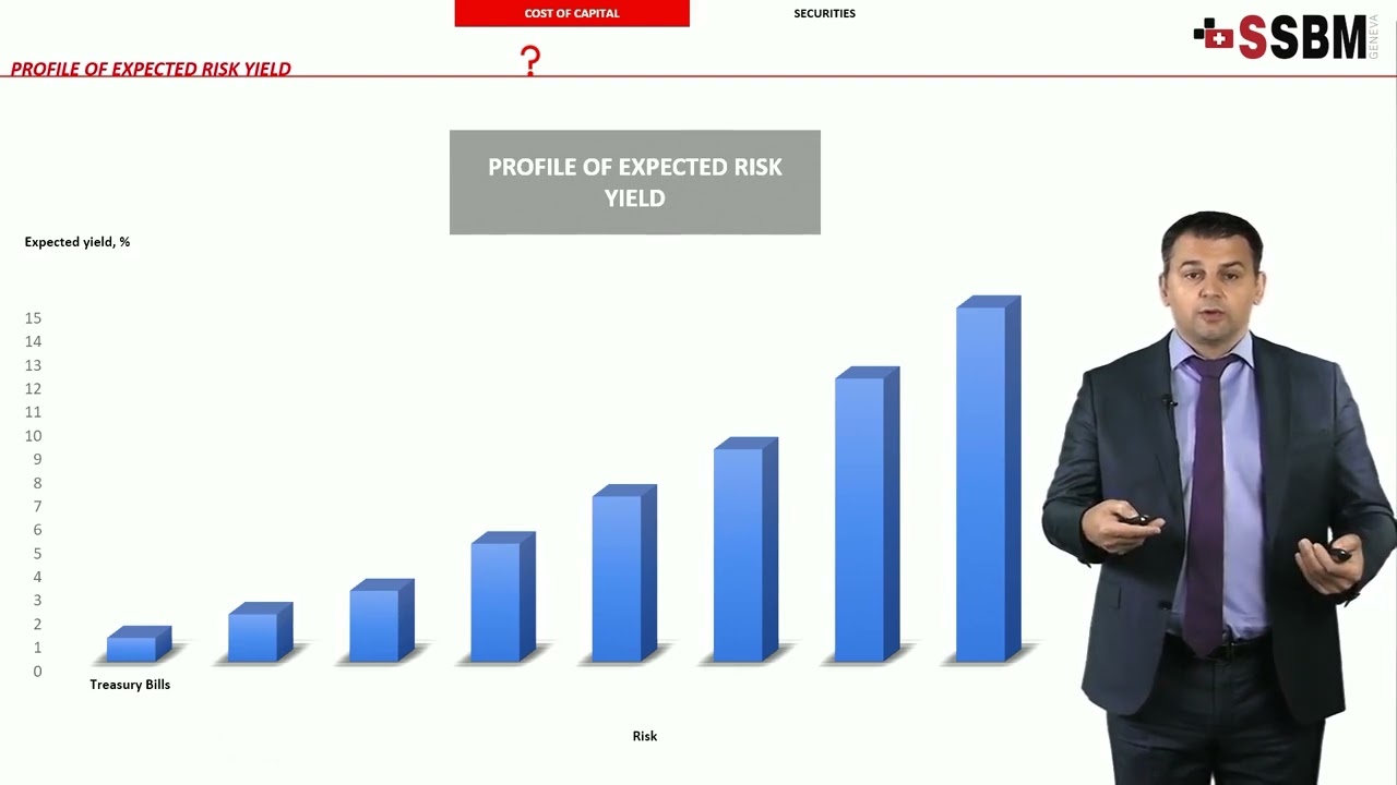 Financial Management - Yield of Different Financial Instruments