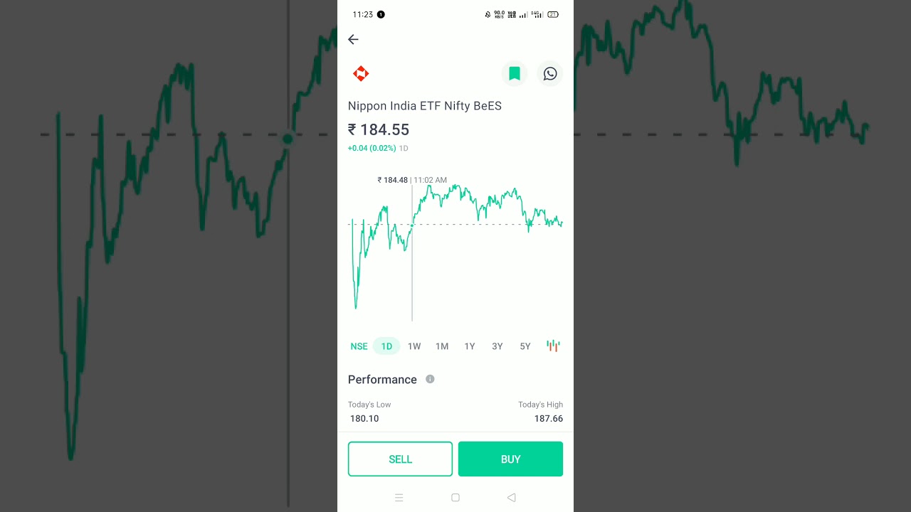 ETF Index Fund Graph