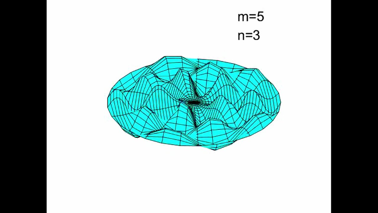 Bessel's Drum