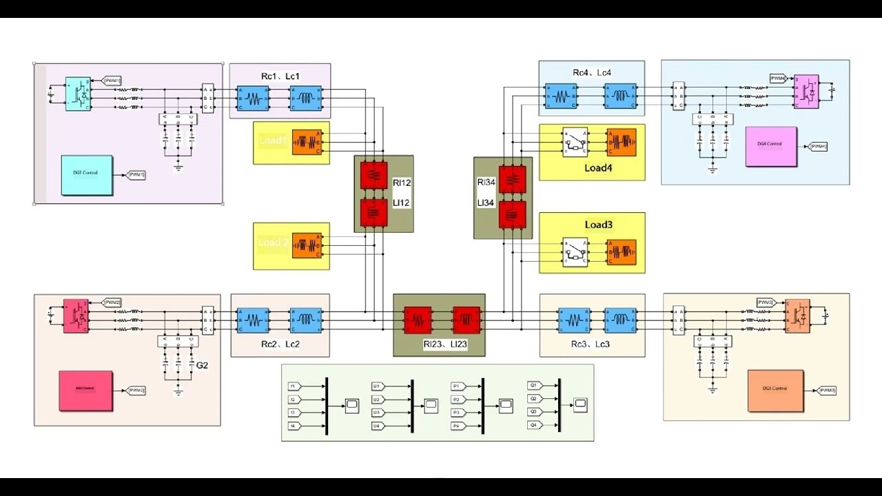 Multi machine collaborative / layered control, event triggering/ frequency and voltage recovery