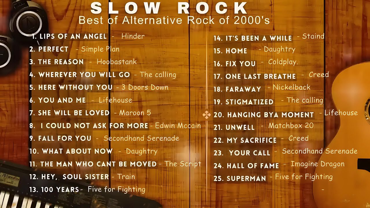 Simple Plan, Hoobastank, The Calling, Howie Day, Linkin Park - Alternative Rock 2000s Greatest Hits