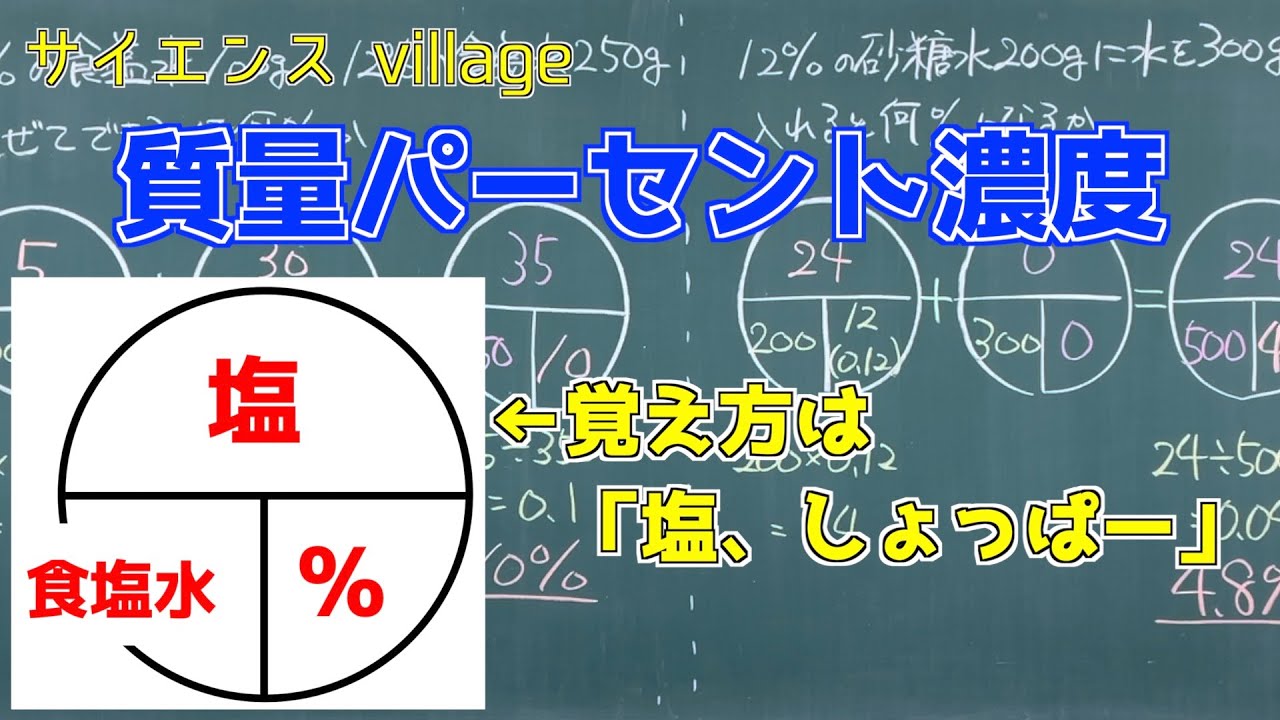 中学１年　理科『質量パーセント濃度』【現役教師による授業動画】