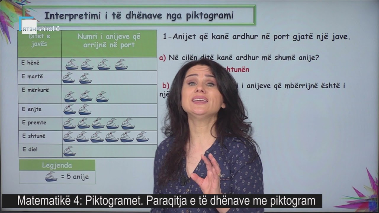 Matematikë 4 - Piktogramet. Paraqitja e të dhënave me piktogram.
