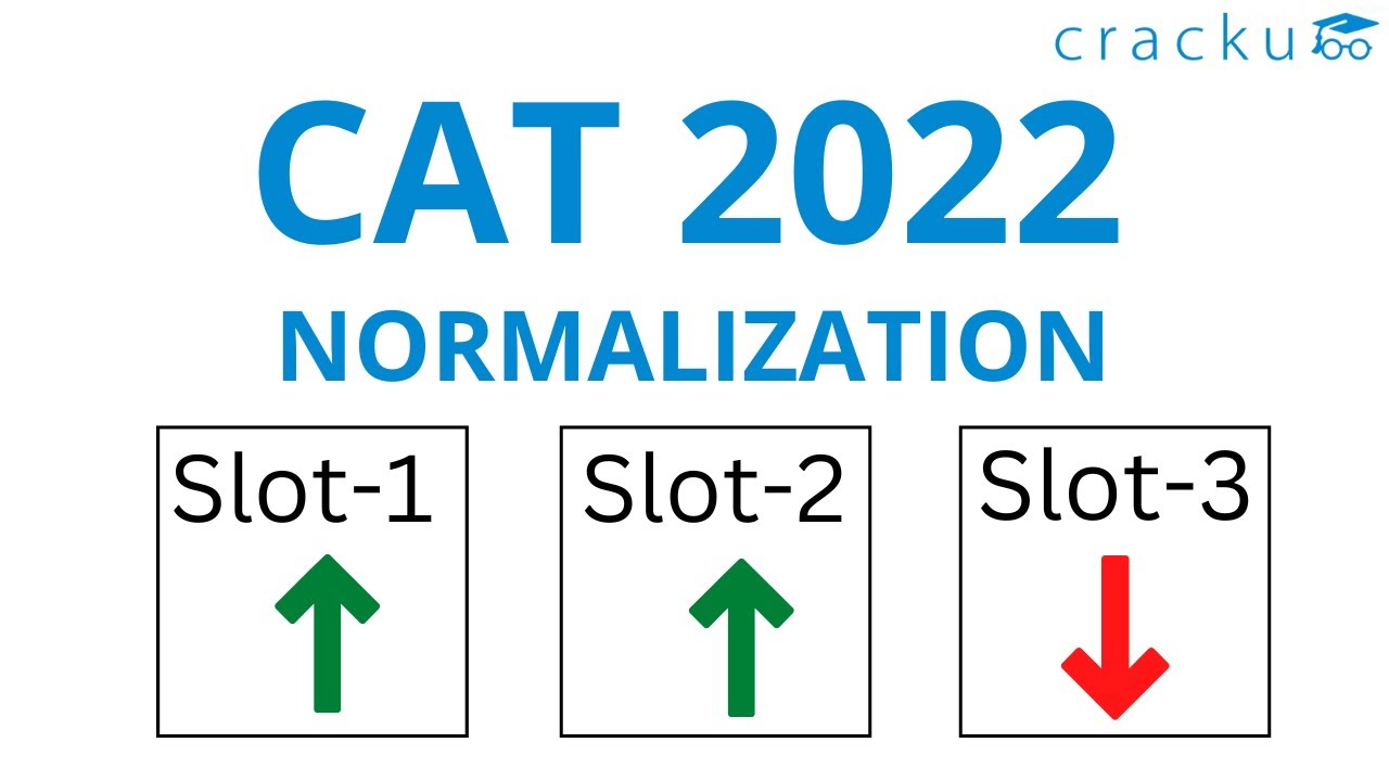 CAT 2022 Normalization and Scaling | Score Vs Percentile Detailed Explaination