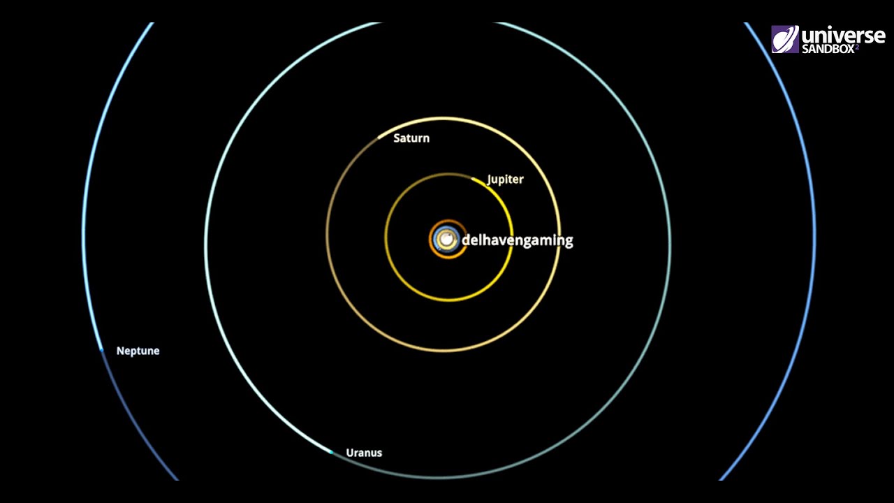 I made myself the Center of the Solar System