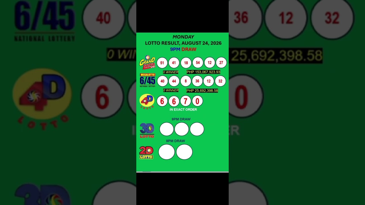 LOTTO RESULTS TODAY, 9PM DRAW, AUGUST 24, 2026@LottoResultTV15K