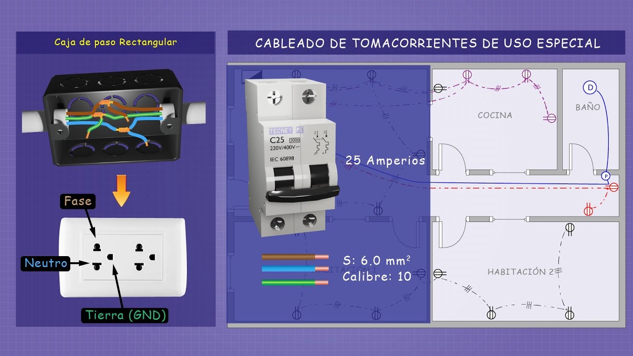 Cableado Eléctrico de una Casa | Circuito de TOMACORRIENTES