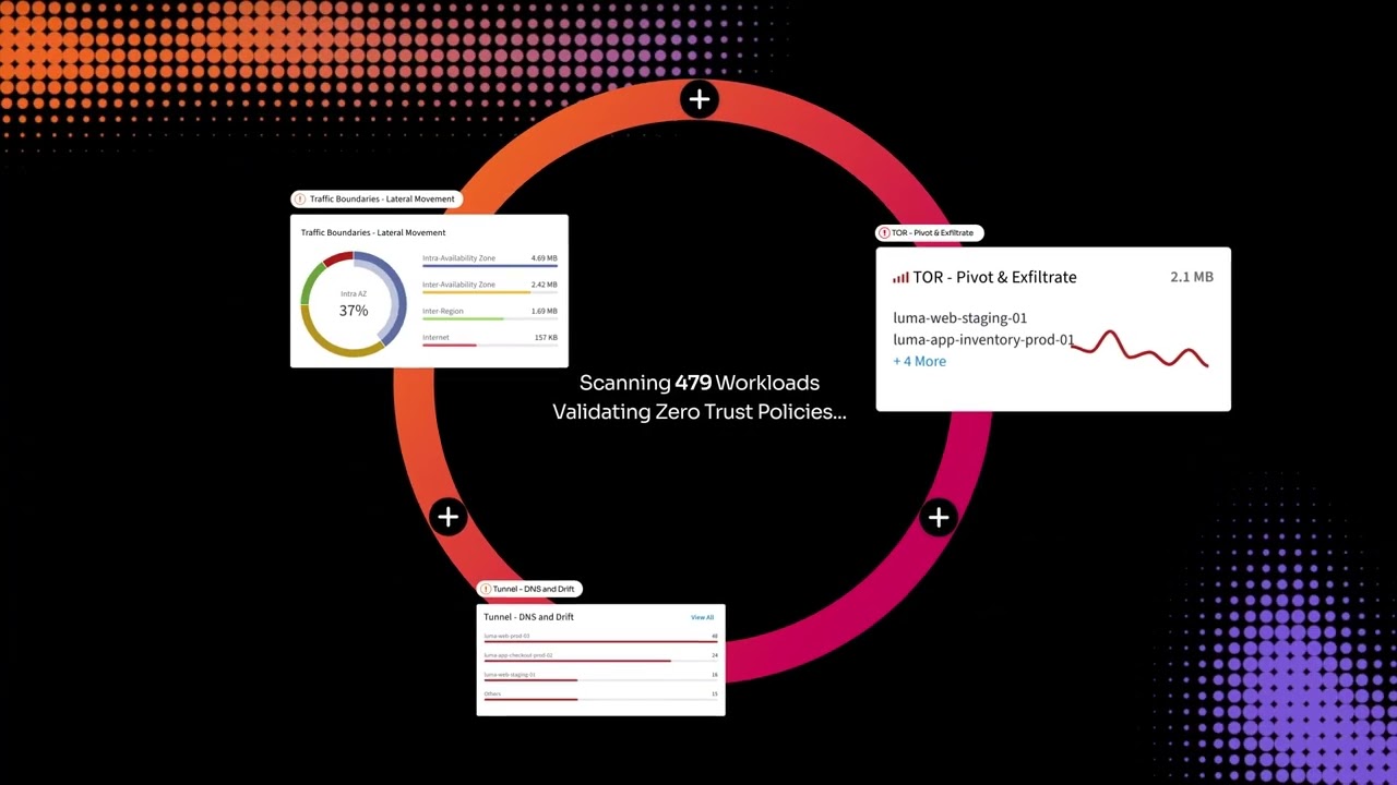 Aviatrix Workload Attack Path Assessment (WAPA) - Complete Overview