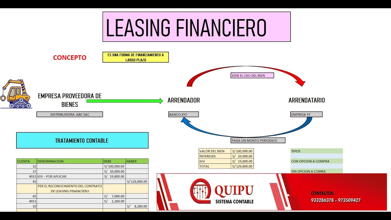 LEASING O ARRENDAMIENTO FINANCIERO - PERÚ