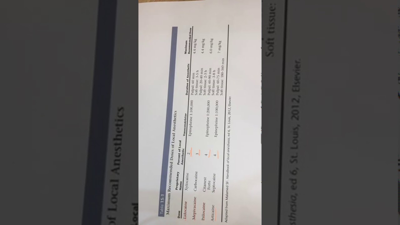 كيف تحسب جرعة الـ Local Anesthsia حسب الوزن في عيادة الأسنان.. أفهم و لا تحفظ